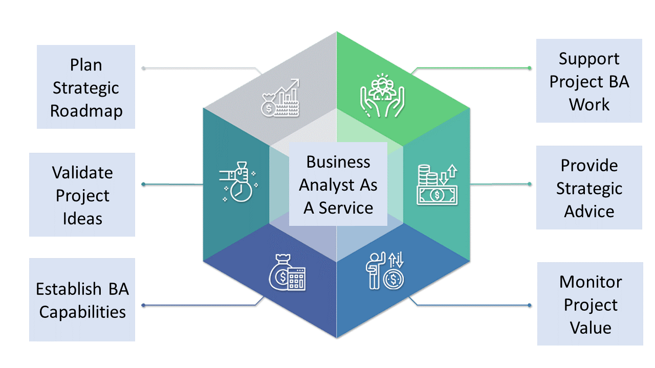 AI Enabled Business Analysis Service Reduce BA Time and Cost by 60